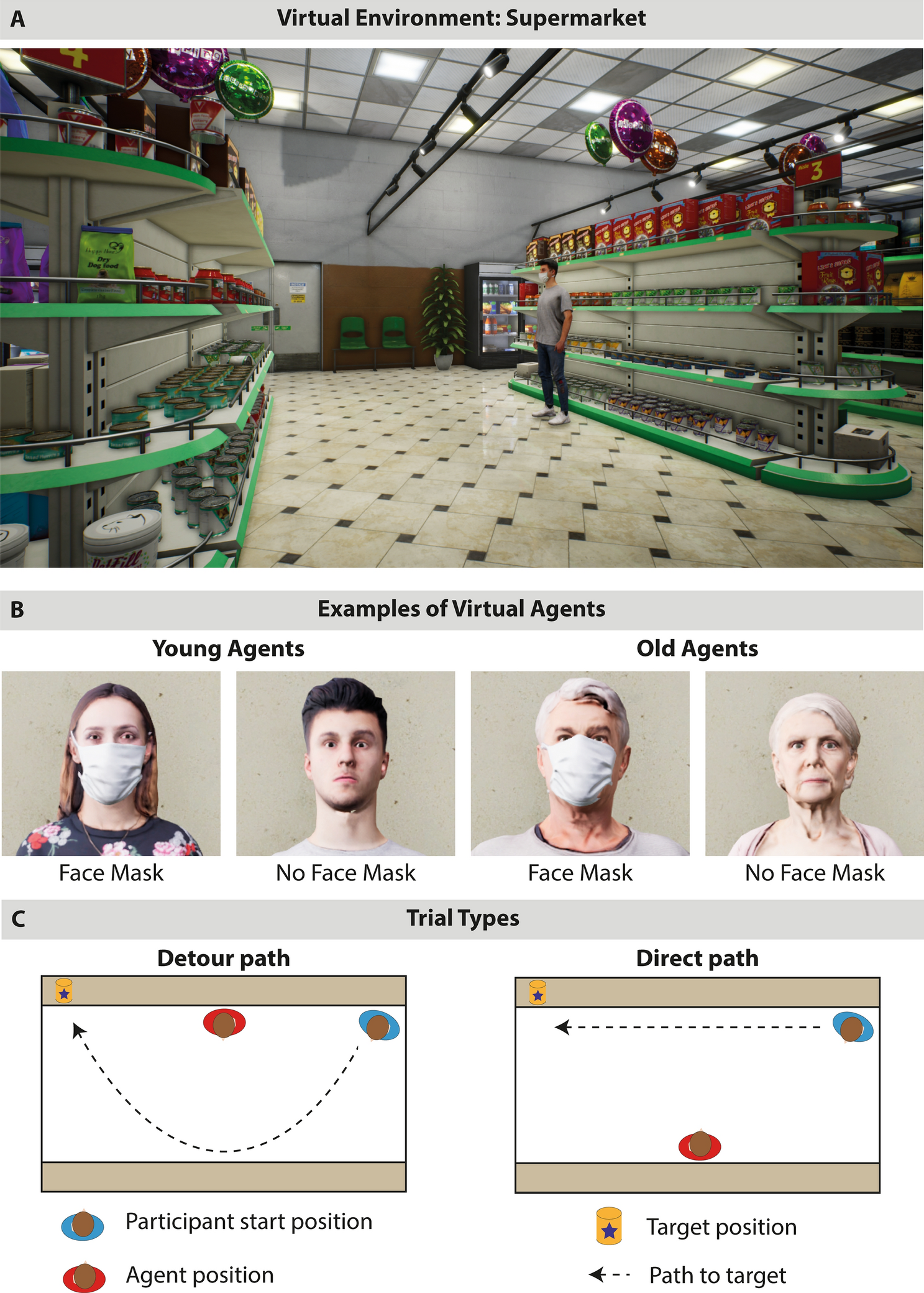 Face masks reduce interpersonal distance in virtual reality Scientific Reports pic