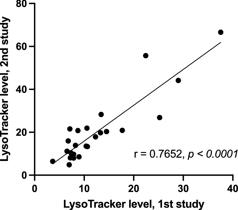 Patient with Niemann-Pick disease type C: over 20 years' follow-up