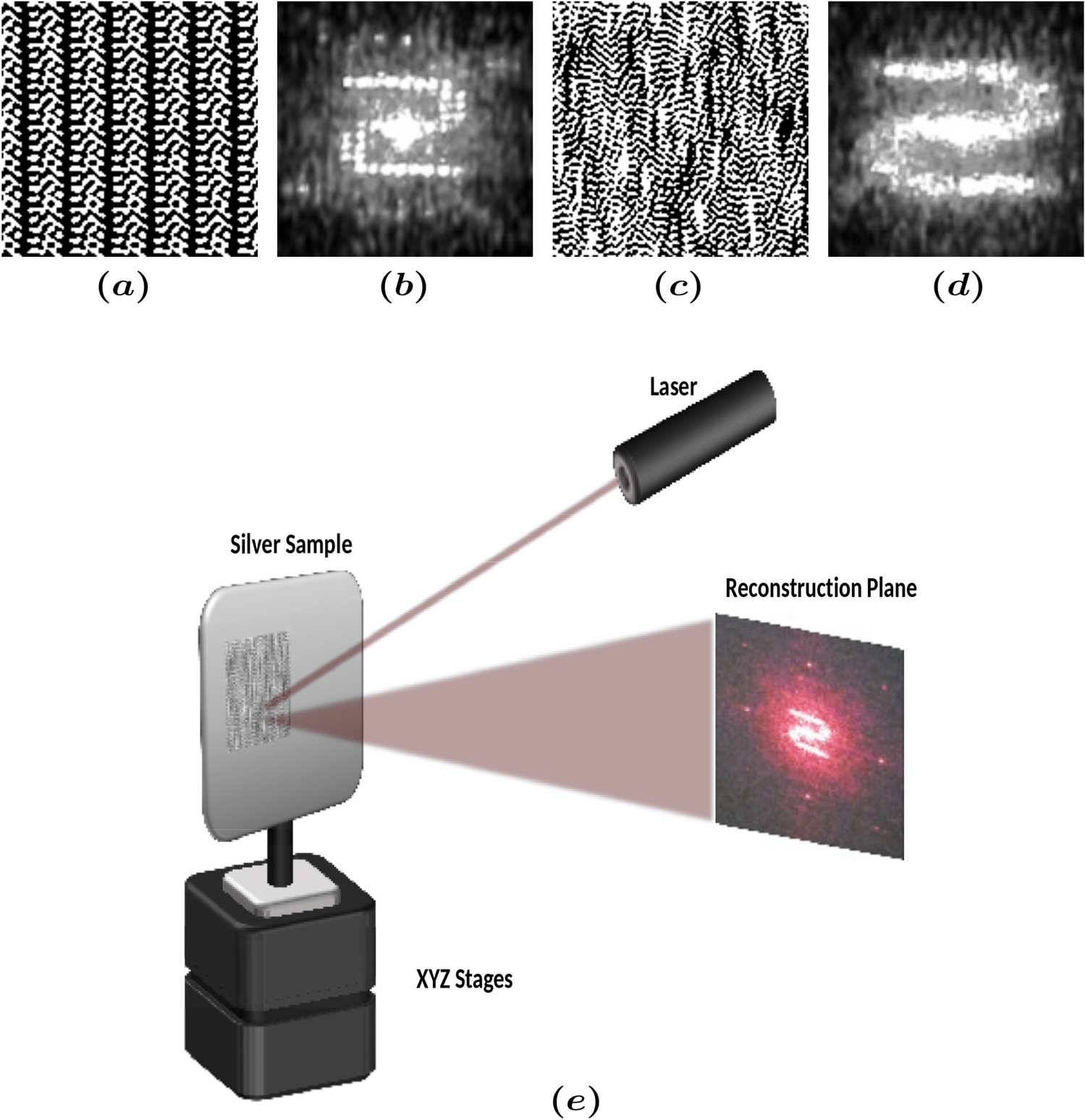 Laser fabrication and evaluation of holographic intrinsic physical  unclonable functions | Scientific Reports