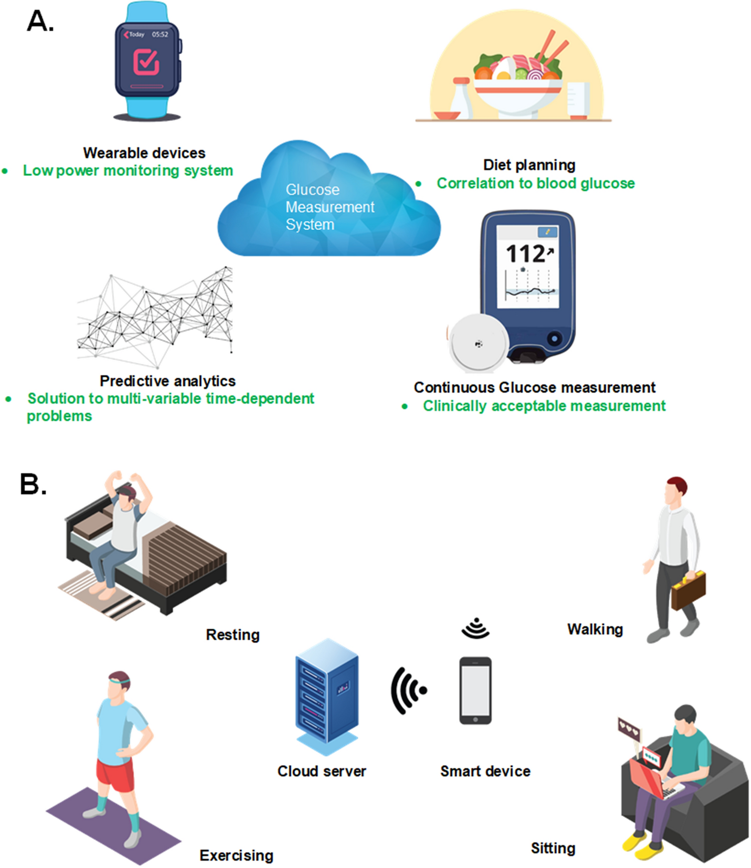 A machine learning-based on-demand sweat glucose reporting platform |  Scientific Reports