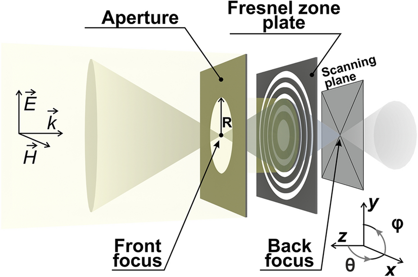 Naked eye direction of arrival estimation with a Fresnel lens