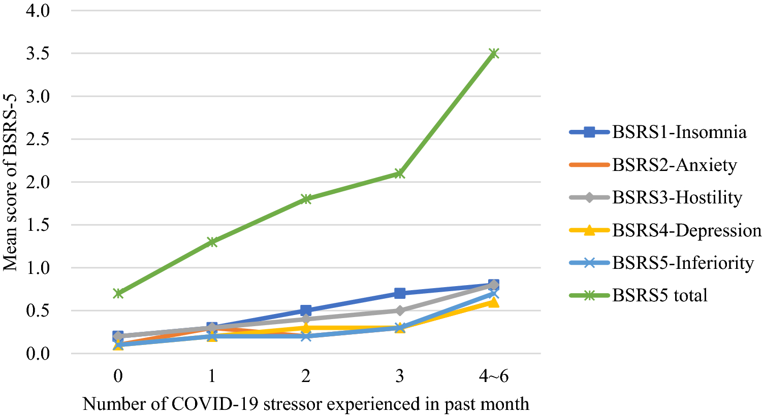 The impact of COVID-19 stressors on psychological distress and suicidality in a nationwide community survey in Taiwan Scientific Reports image
