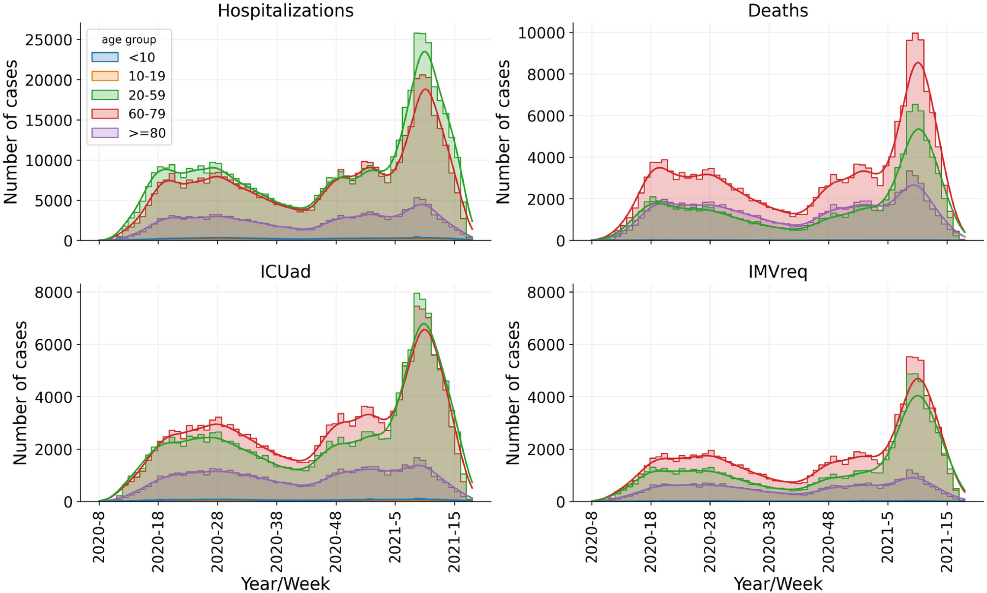 Understanding COVID-19 in Brazil: Socioeconomic Impacts, Statistical  Analysis and Future Challenges