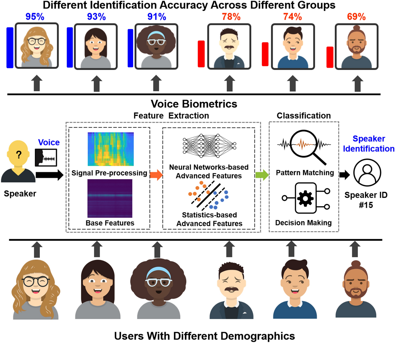 Examining influential factors for acknowledgements classification