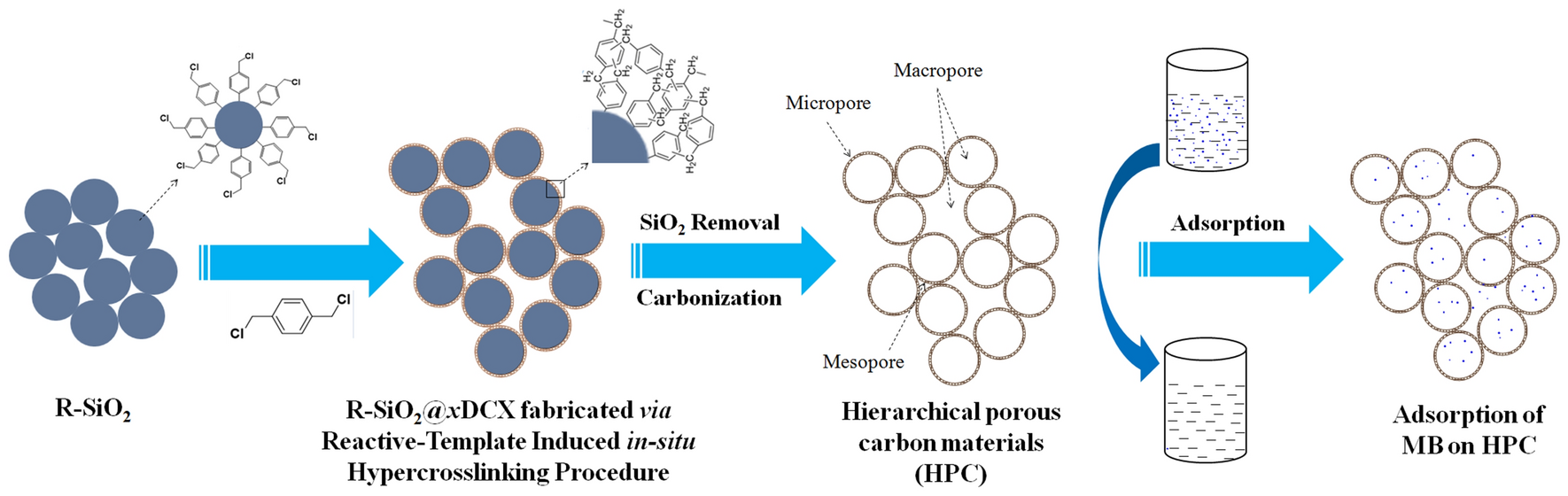 Cobalt-doped hierarchical porous carbon materials with spherical