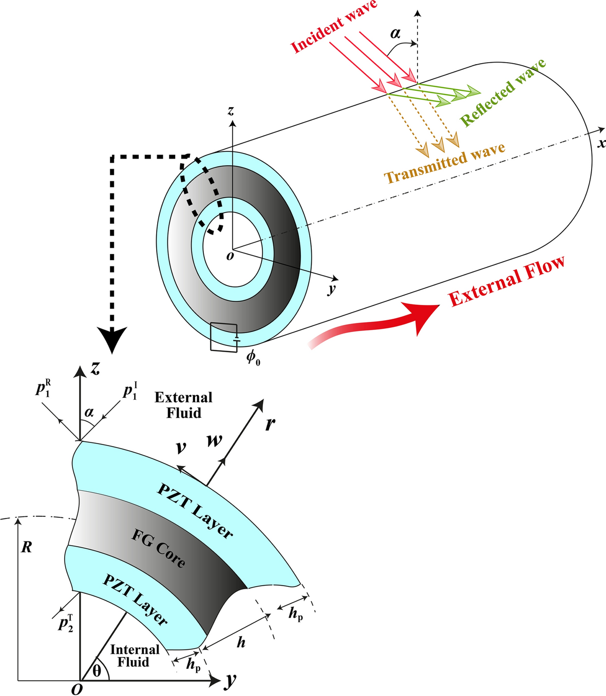 12 sound transmission flanking paths - HGC Engineering