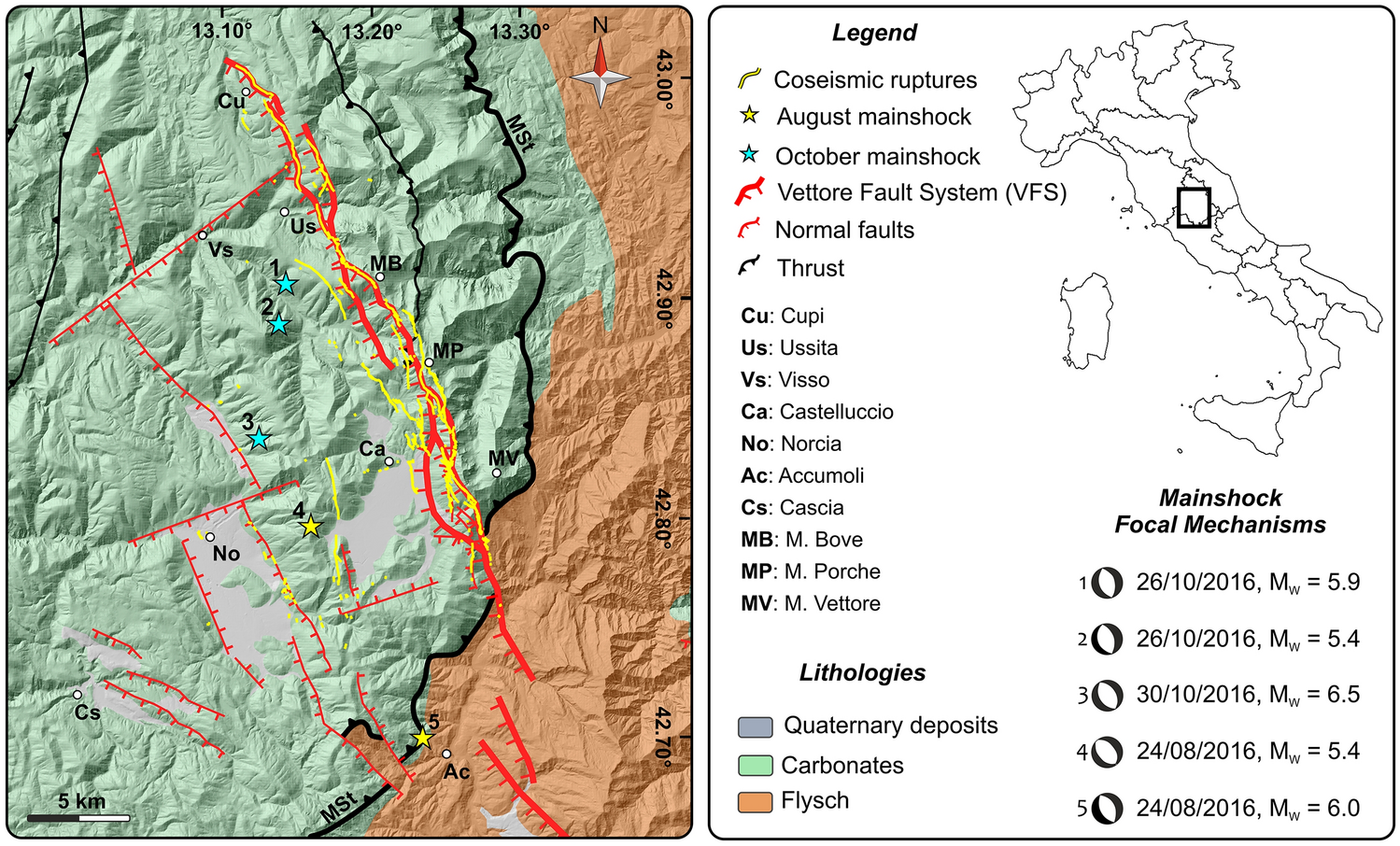 Surface Ruptures And Off Fault Deformation Of The October 16 Central Italy Earthquakes From Dinsar Data Scientific Reports