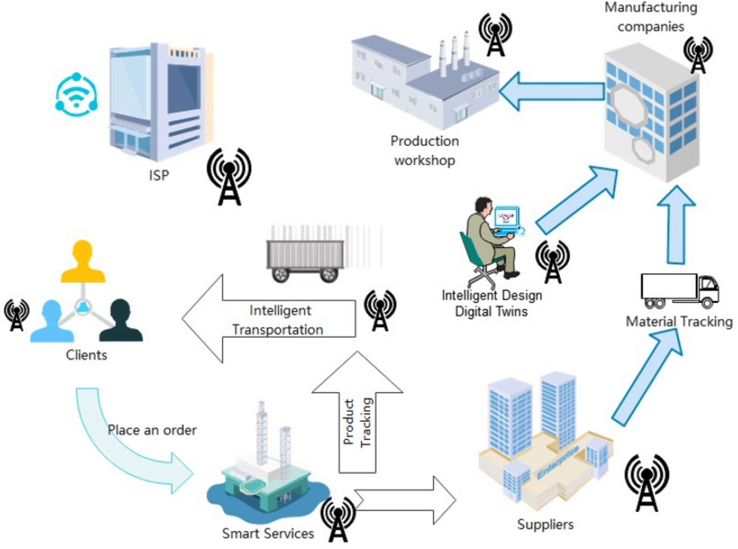 Novel Approaches for Resource Management Across Edge Servers   International Journal of Networked and Distributed Computing