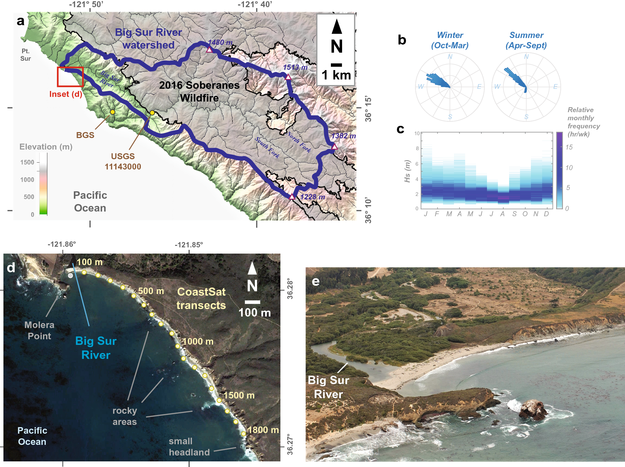 Fire (plus) flood (equals) beach: coastal response to an exceptional river  sediment discharge event | Scientific Reports