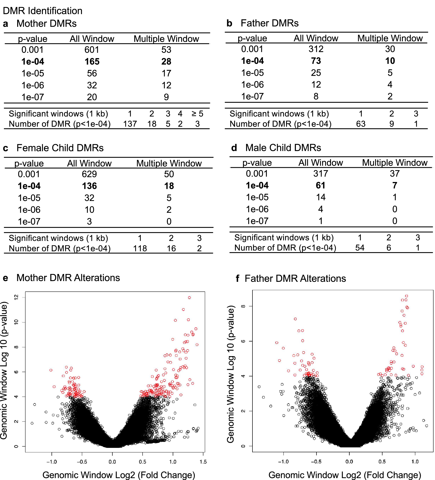 Preterm birth buccal cell epigenetic biomarkers to facilitate preventative medicine Scientific Reports photo