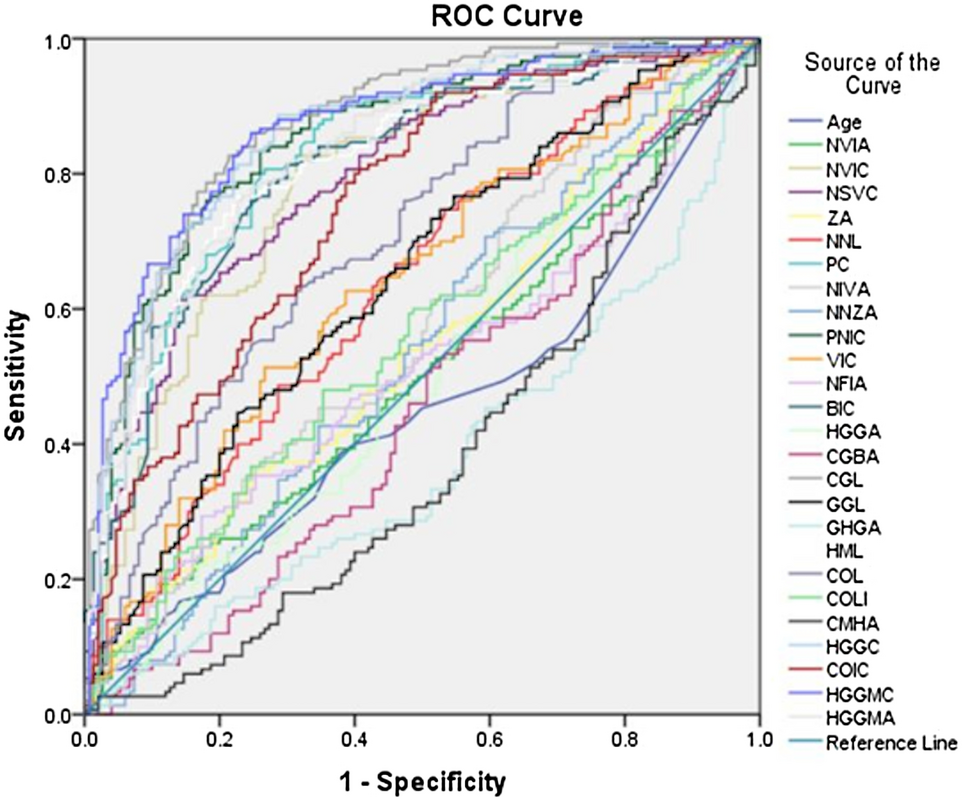 A Study On Sex Estimation By Using Machine Learning Algorithms With Parameters Obtained From Computerized Tomography Images Of The Cranium Scientific Reports