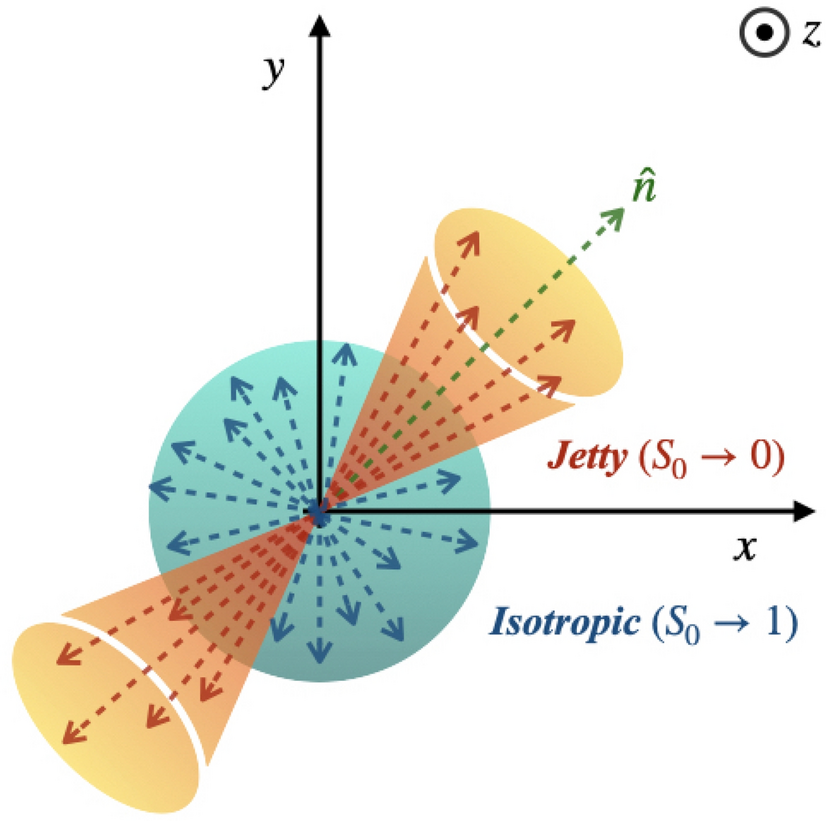 What It's Like Inside the Relativistic Heavy Ion Collider