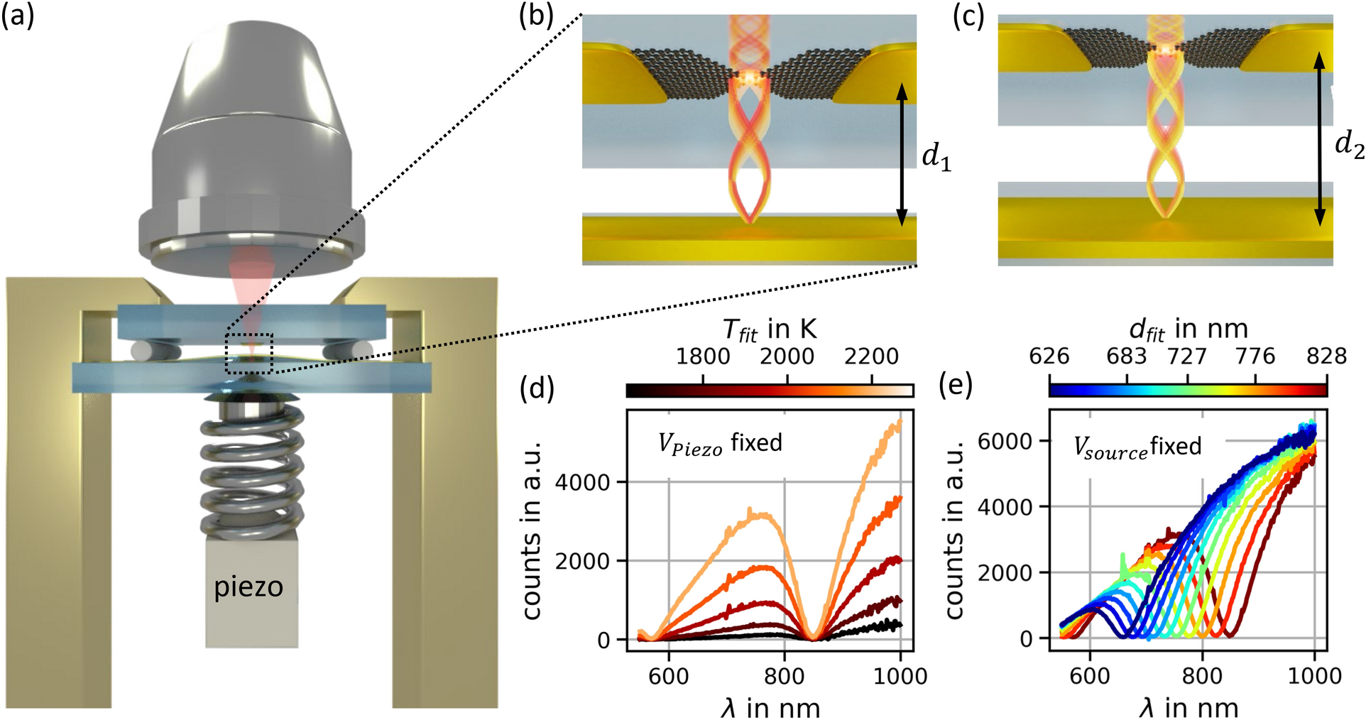 A point-like thermal light source as a probe for sensing light-matter  interaction | Scientific Reports
