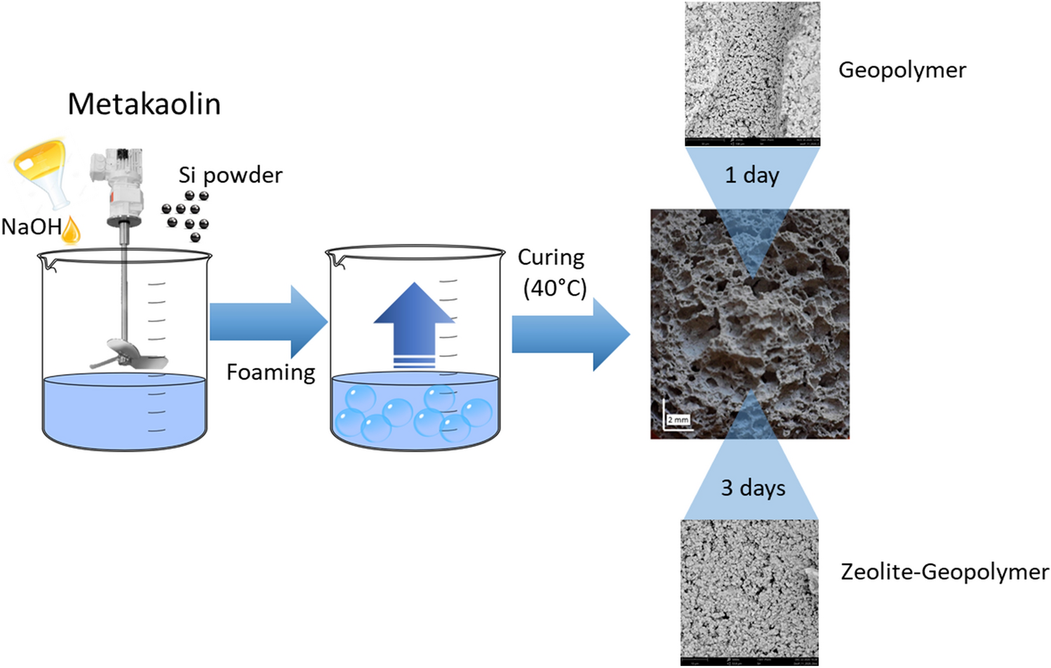 Water Softening And Treatment - Tech And How-To