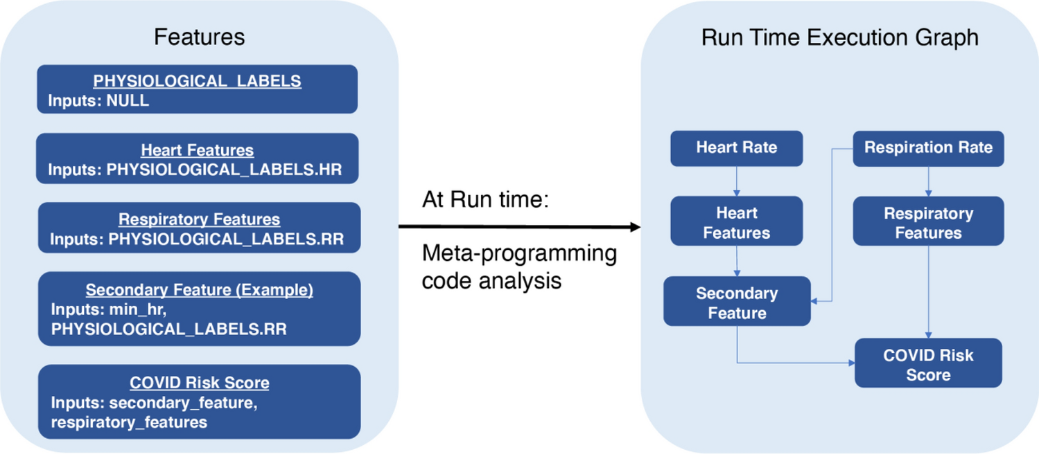 Real-time infection prediction with wearable physiological monitoring and  AI to aid military workforce readiness during COVID-19 | Scientific Reports