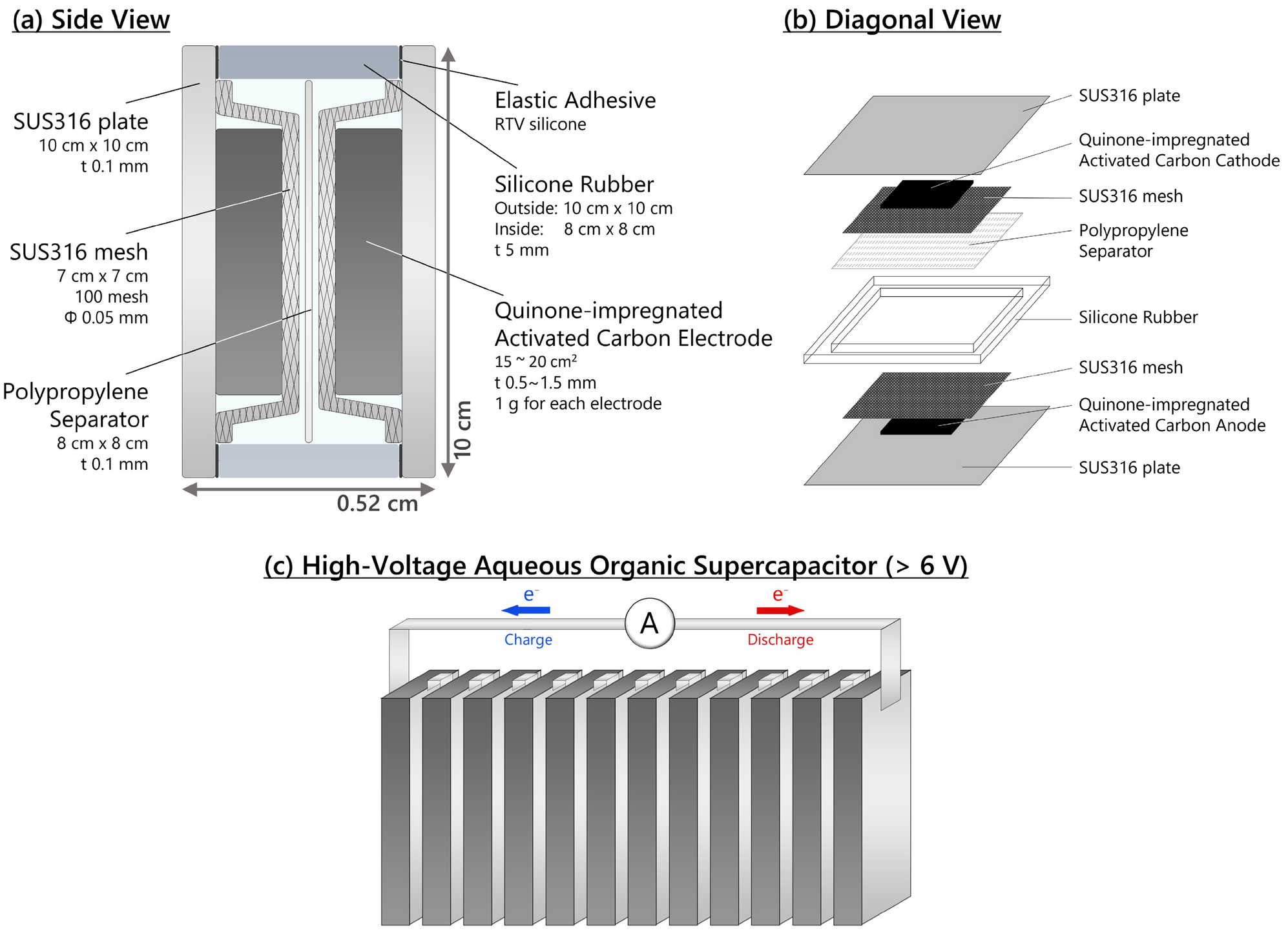 Series Module Of Quinone Based Organic Supercapacitor 6 V With Practical Cell Structure Scientific Reports