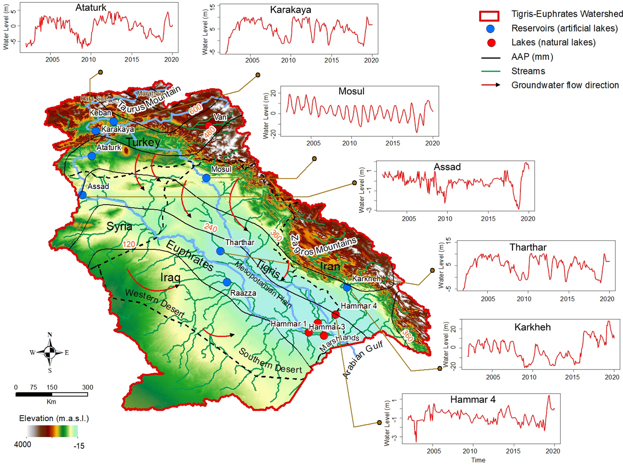 Buffering the impacts of extreme climate variability in the highly  engineered Tigris Euphrates river system | Scientific Reports