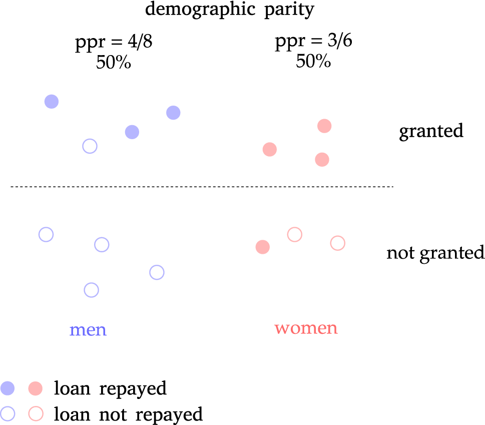A Clarification Of The Nuances In The Fairness Metrics Landscape Scientific Reports