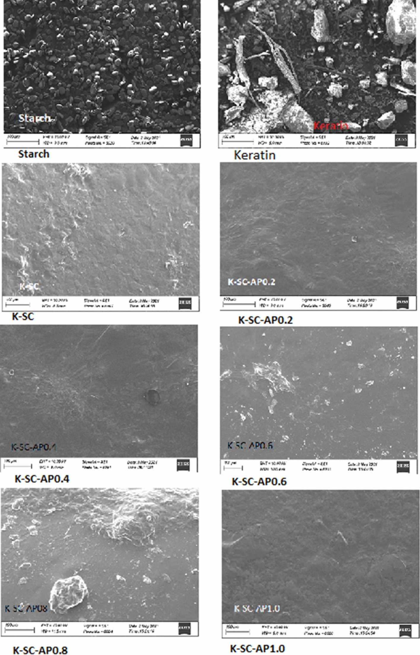 Fabrication Characterization And Antifungal Evaluation Of Polyphenolic Extract Activated Keratin Starch Coating On Infected Tomato Fruits Scientific Reports