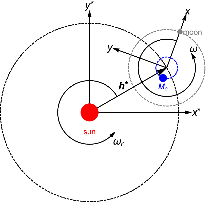 orbit - Is any 3 body system known? - Astronomy Stack Exchange