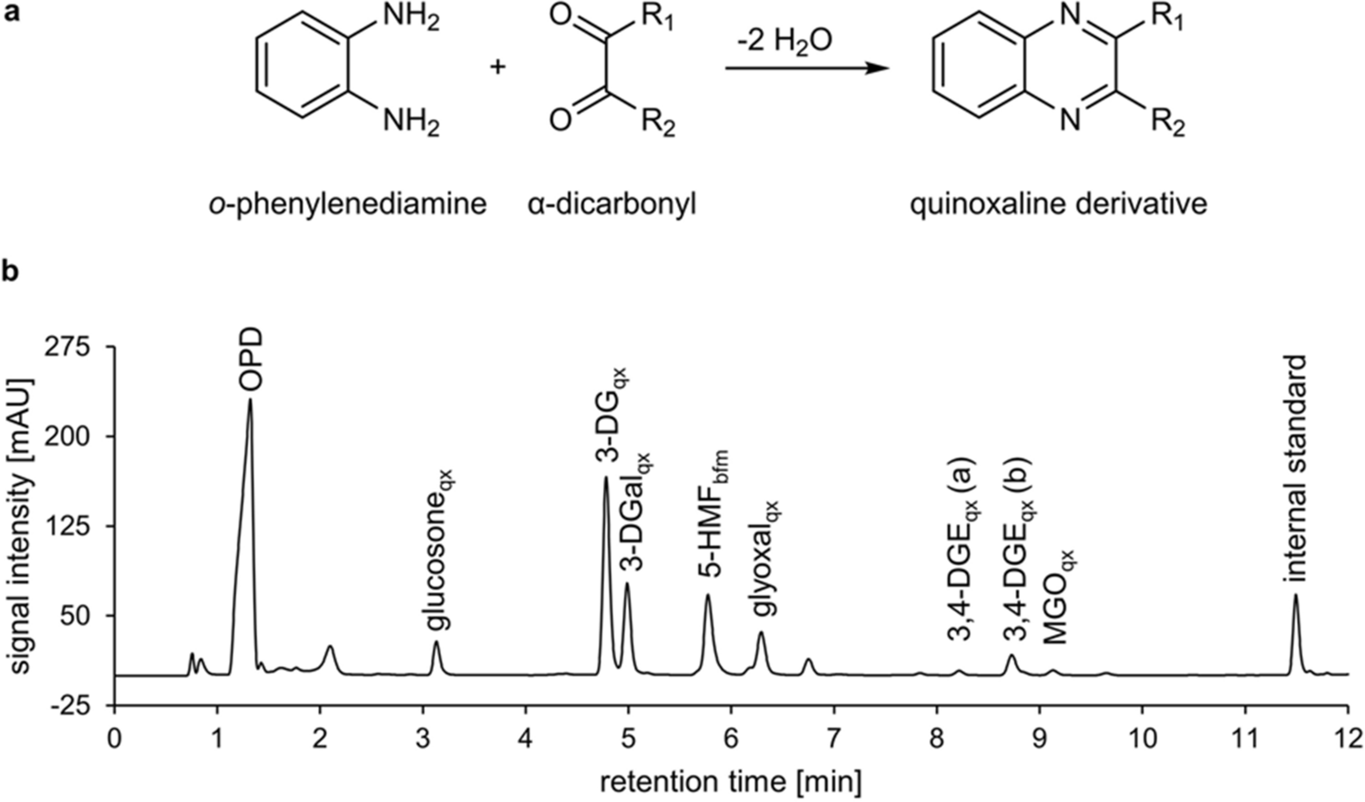 Degradation and de novo formation of nine major glucose degradation  products during storage of peritoneal dialysis fluids | Scientific Reports