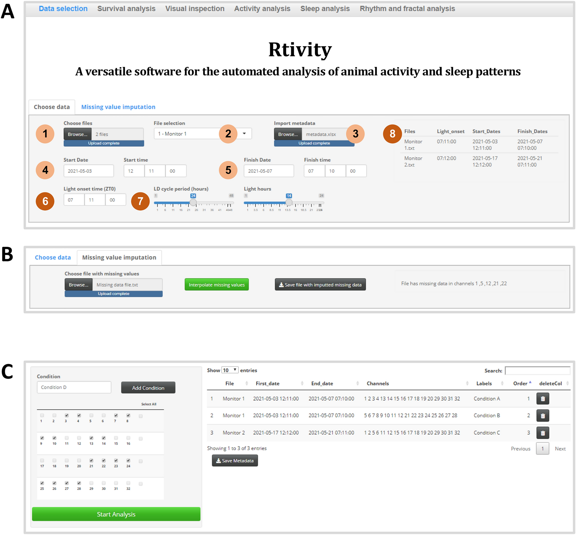 Application of cosinor analysis to mean heart rate parameters from