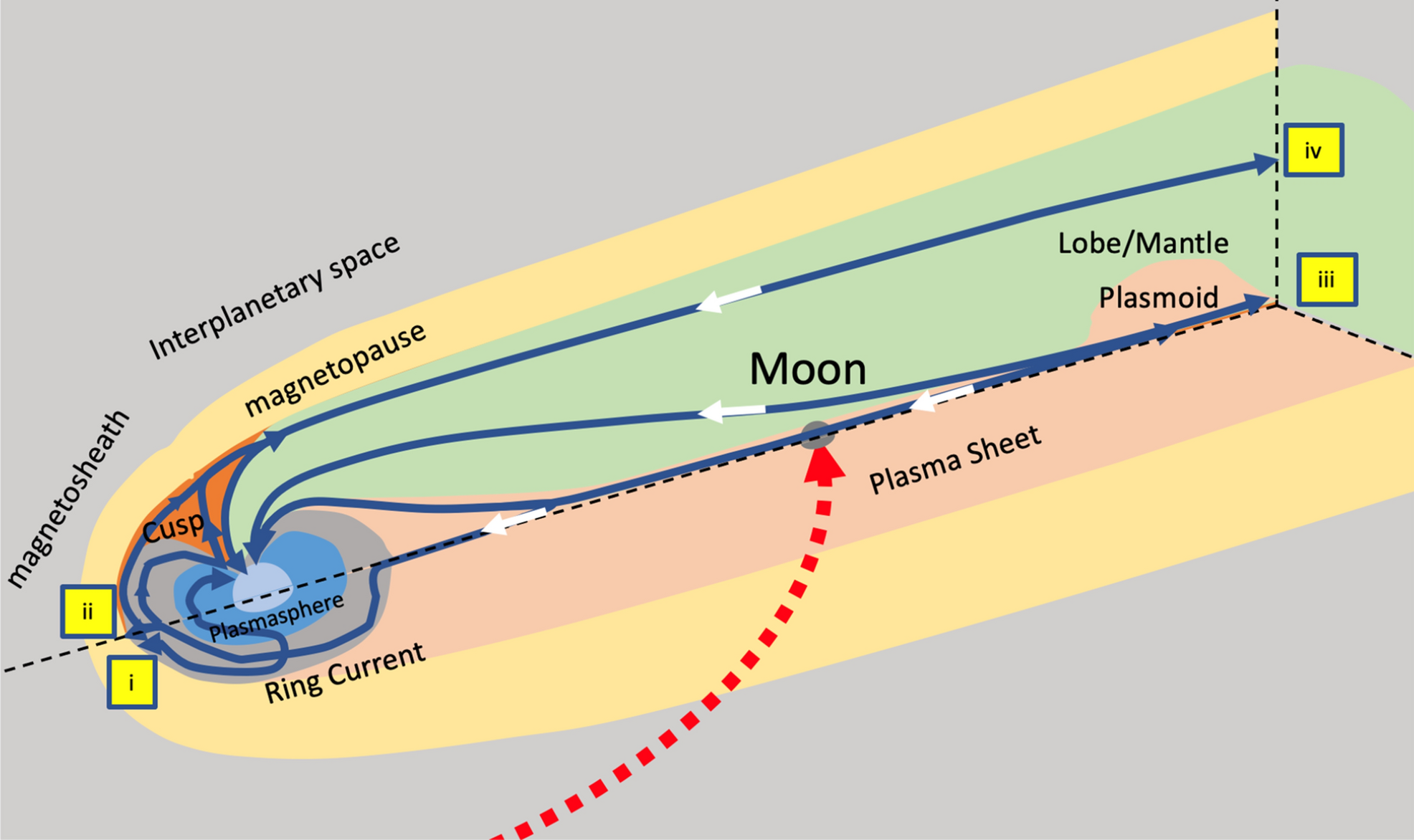 Distribution of water phase near the poles of the Moon from gravity aspects  | Scientific Reports