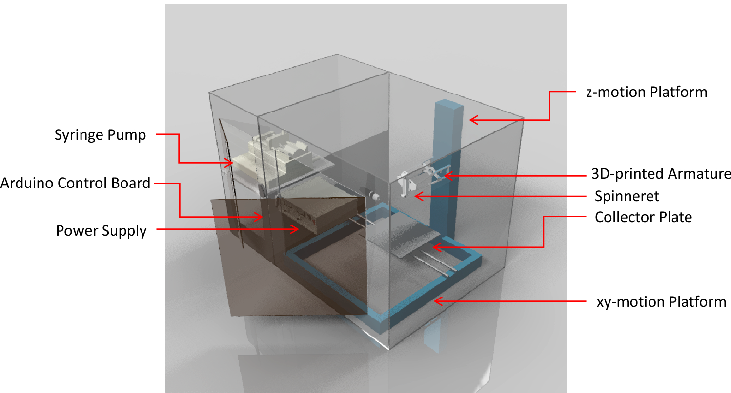 A New Versatile X Y Z Electrospinning Equipment For Nanofiber Synthesis In Both Far And Near Field Scientific Reports