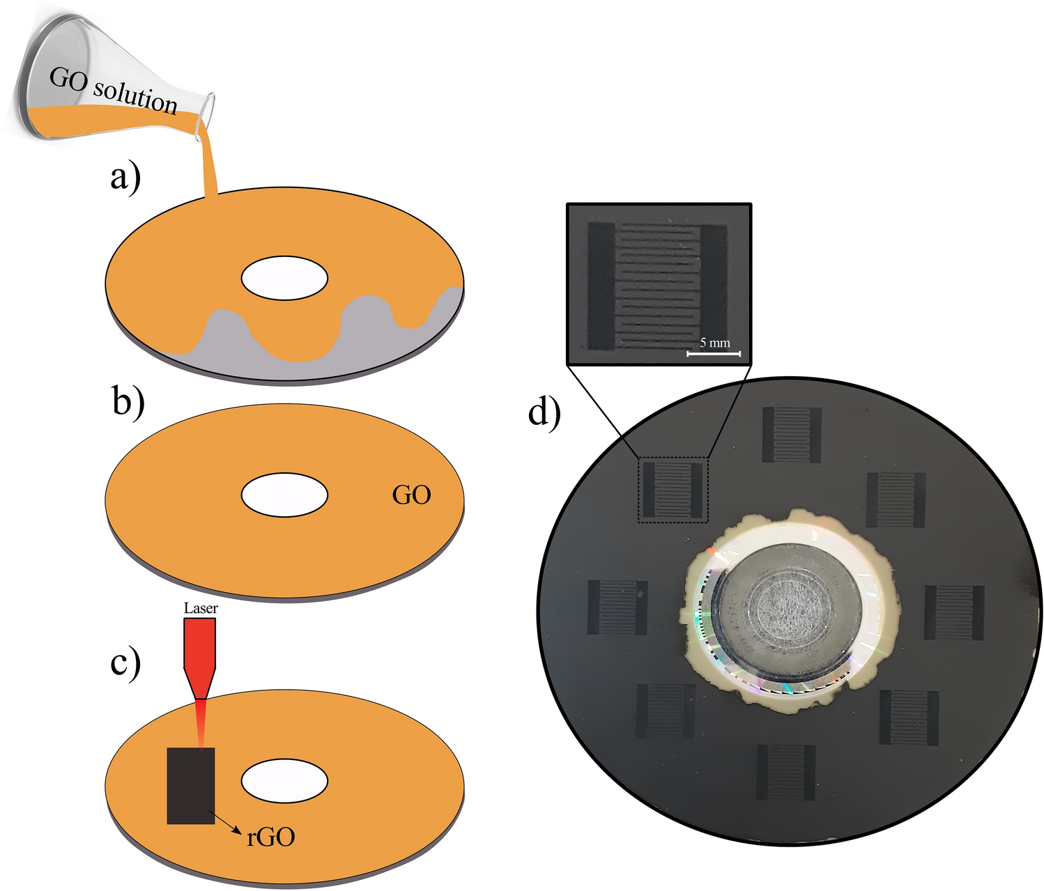 Plasma-assisted three-dimensional lightscribe graphene as high-performance  supercapacitors | Scientific Reports, image size:1498x1279