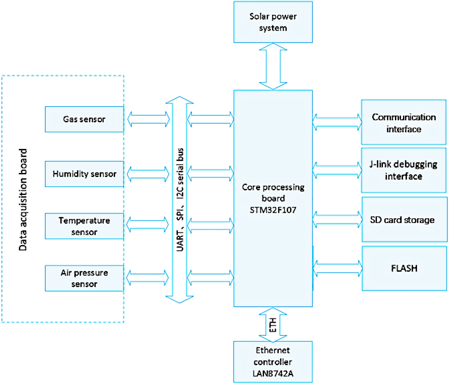 Design and implementation of a highly accurate spatiotemporal monitoring  and early warning platform for air pollutants based on IPv6 | Scientific  Reports
