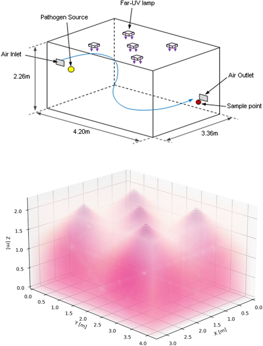 Designing for Disinfection through Ultraviolet (UV) Light