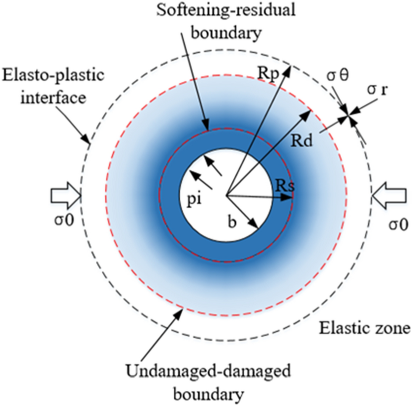 Numerical solution for circular tunnel excavated in strain-softening rock  masses considering damaged zone