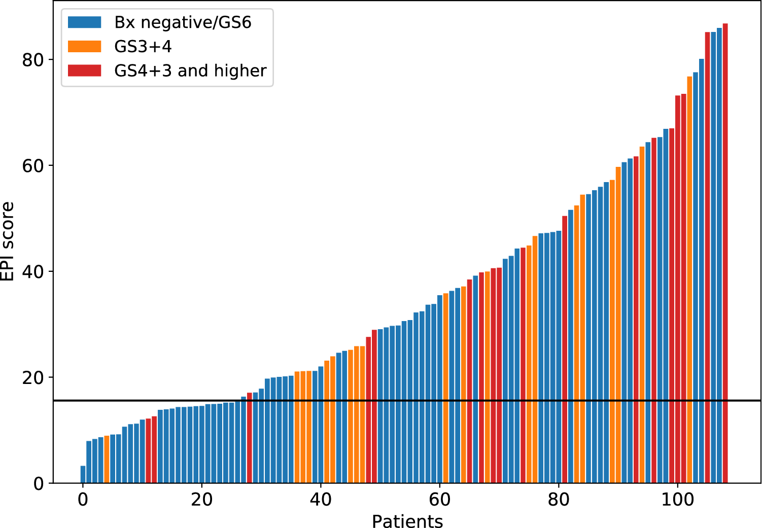 Validation of a CE-IVD, urine exosomal RNA expression assay for risk  assessment of prostate cancer prior to biopsy | Scientific Reports