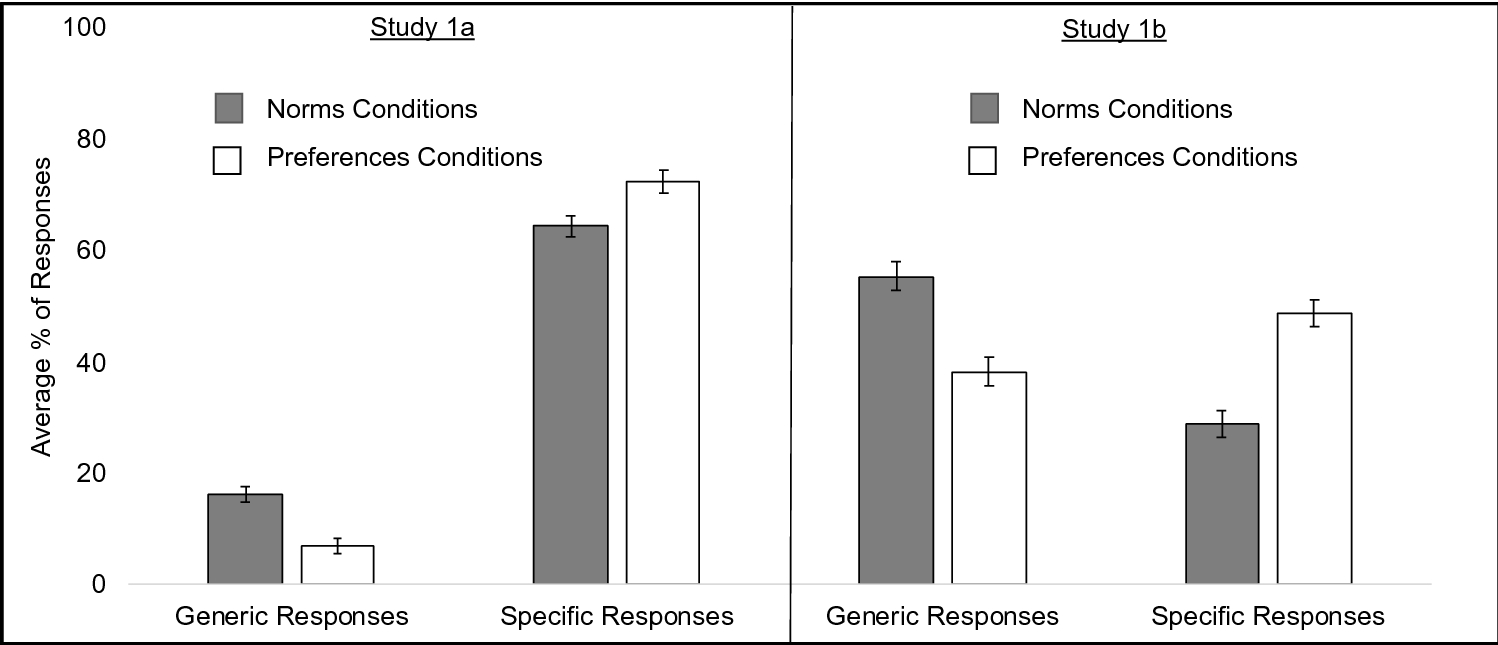 How Spanish speakers express norms using generic person markers |  Scientific Reports