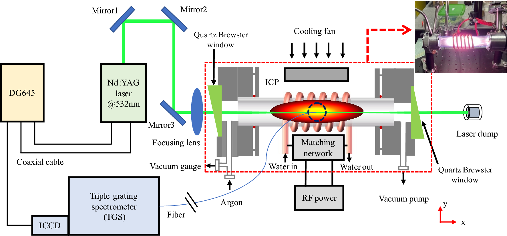 Local pressure calibration method of inductively coupled plasma generator  based on laser Thomson scattering measurement | Scientific Reports
