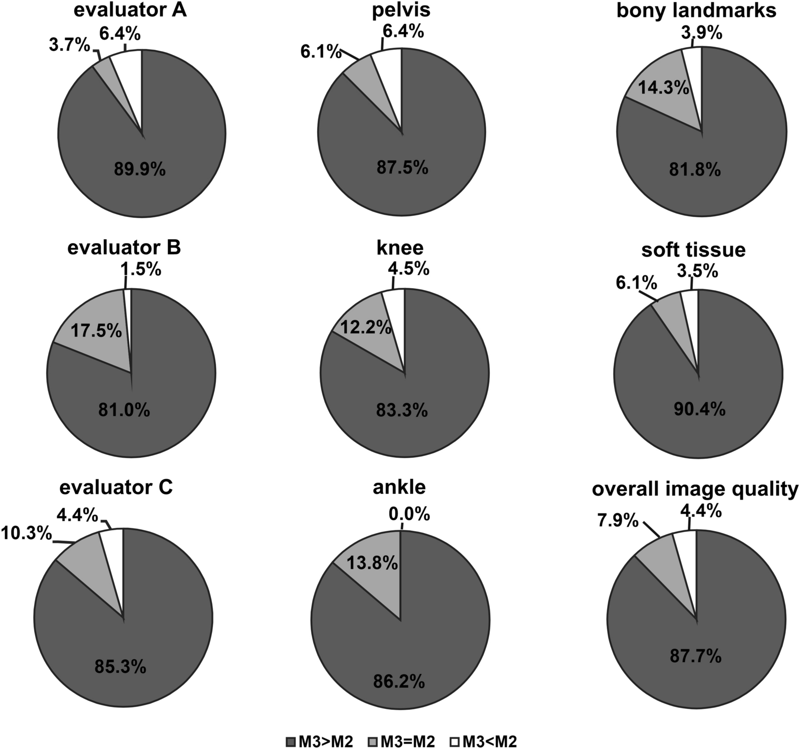 Advances in multiscale image processing and its effects on image quality in  skeletal radiography | Scientific Reports
