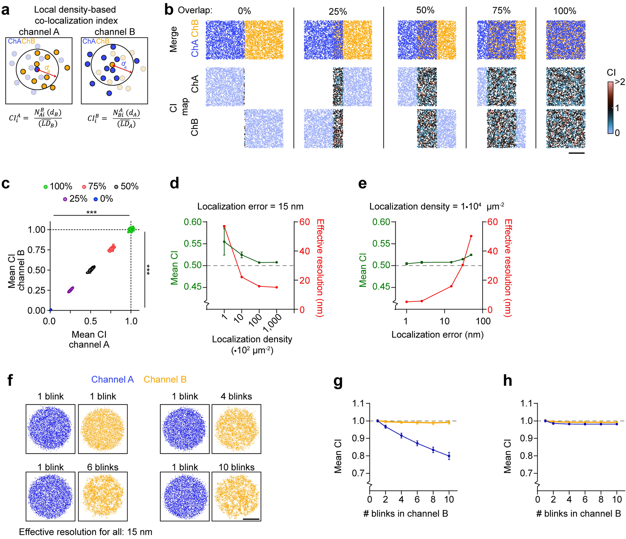 A coordinate-based co-localization index to quantify and visualize spatial  associations in single-molecule localization microscopy | Scientific Reports