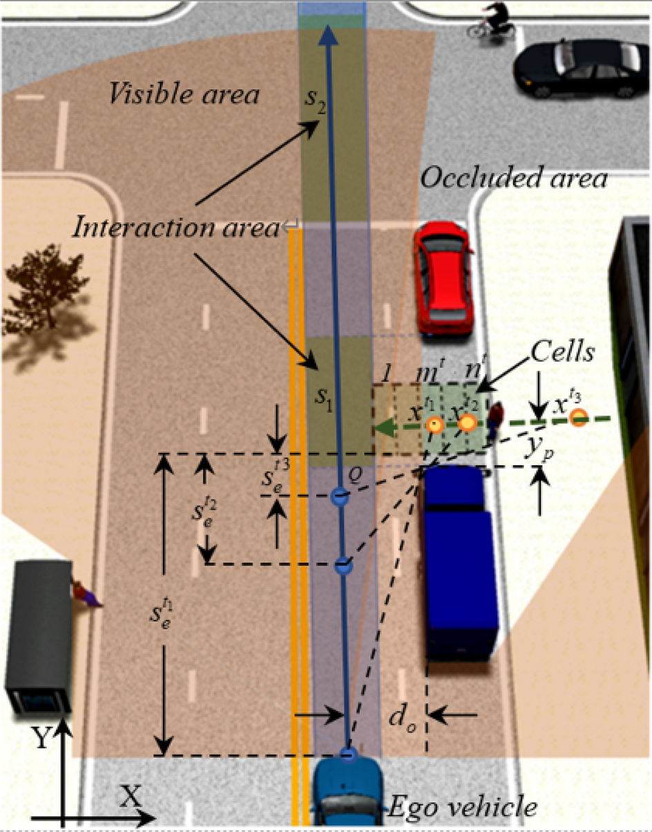 Cars careful driving. Road safety. Be careful of people crossing