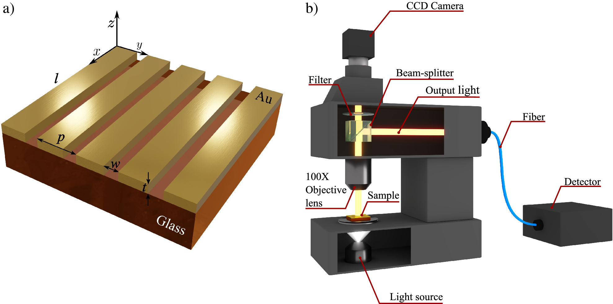 Demonstration of multiple quantum interference and Fano resonance  realization in far-field from plasmonic nanostructure in Er3+-doped  tellurite glass | Scientific Reports