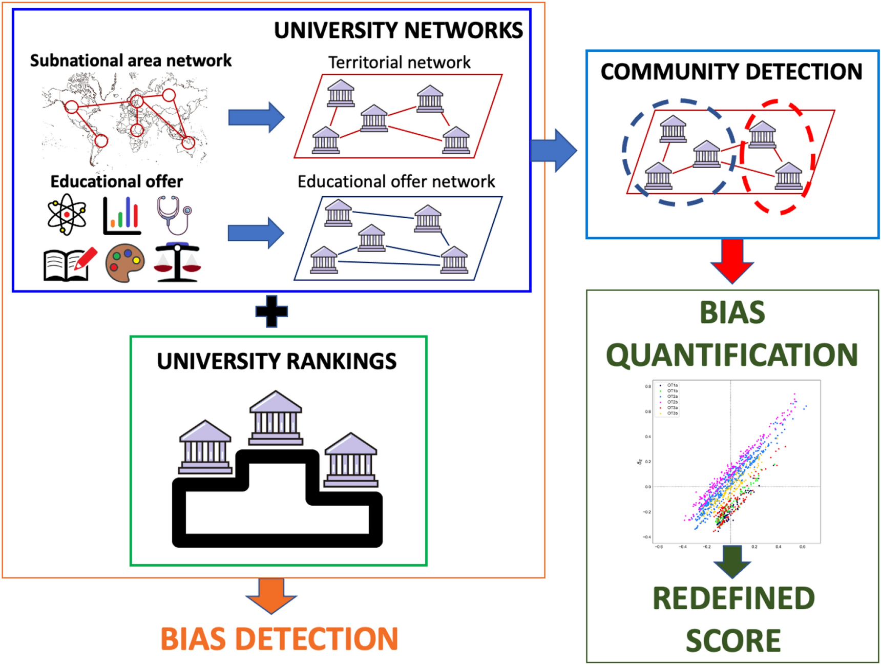 Territorial bias in university rankings: a complex network approach |  Scientific Reports