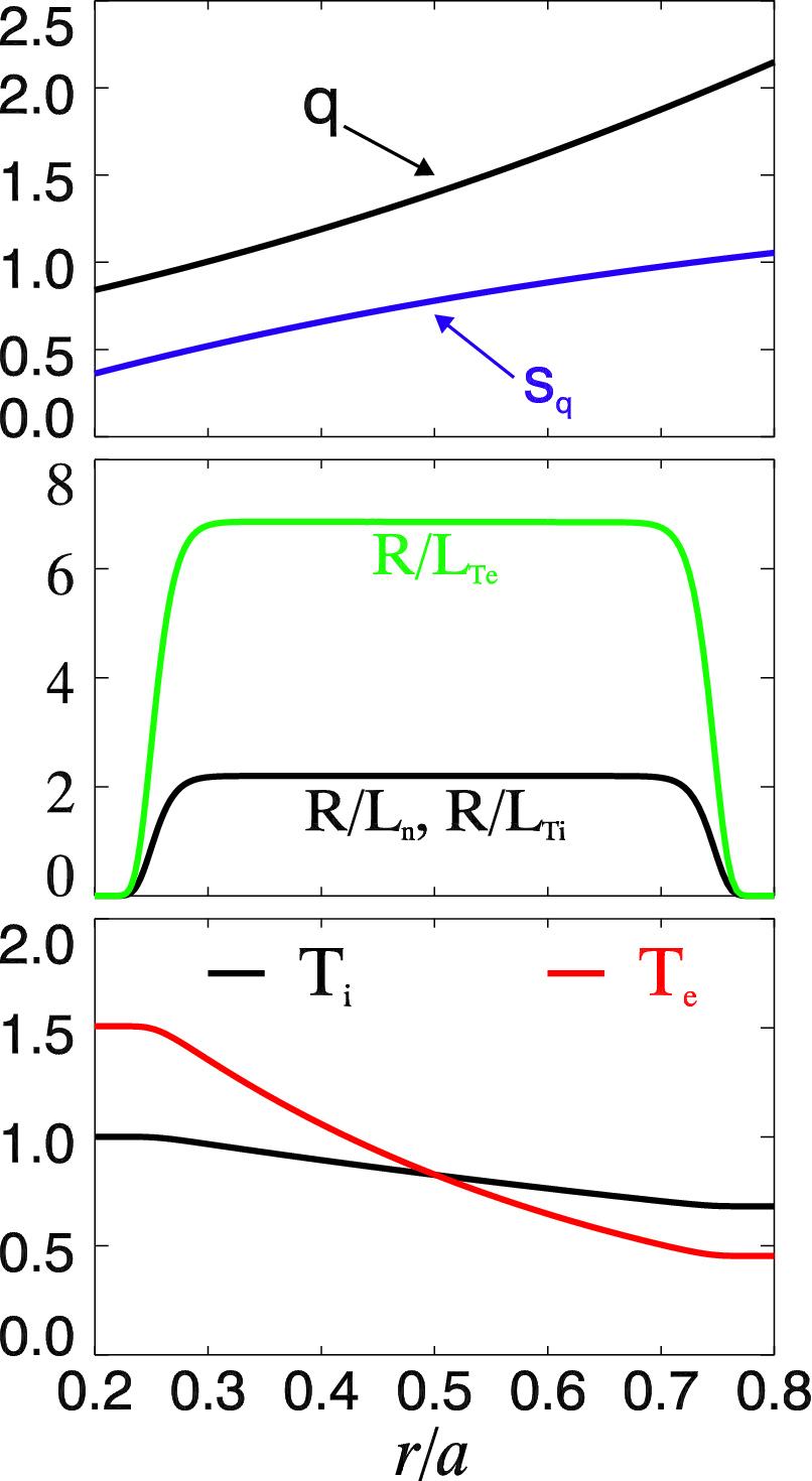 Transport barrier onset and edge turbulence shortfall in fusion