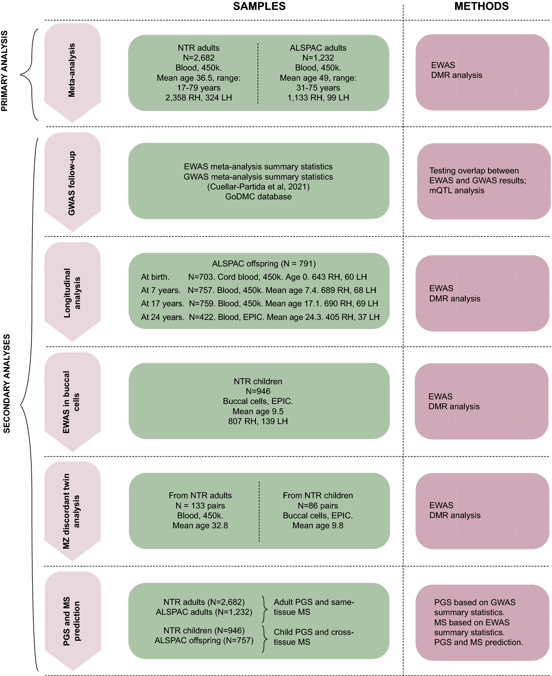 Fig. 1.  Long-Term Consequences of Switching Handedness: A