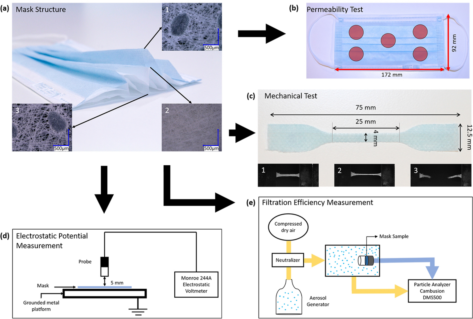 On the durability of masks after simulated handling and wear Scientific Reports