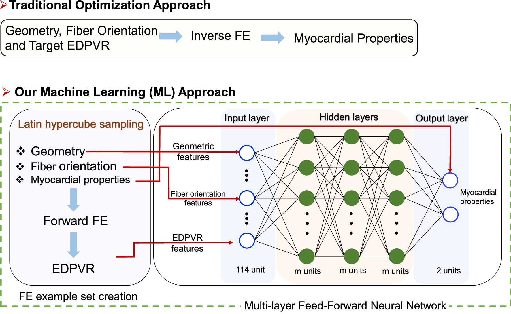 machine learning features and targets