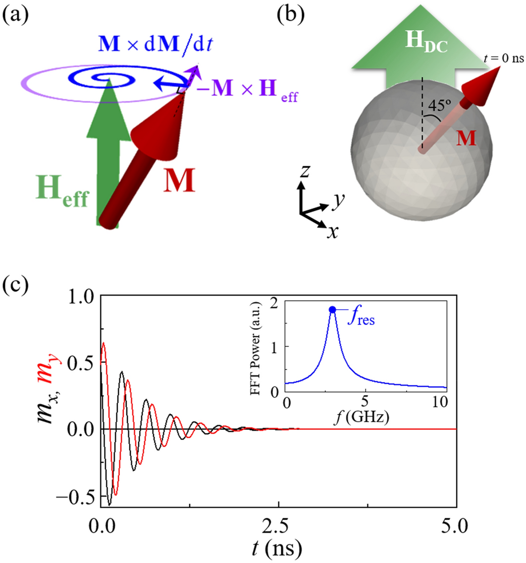 afskaffet sweater krig Highly efficient heat-dissipation power driven by ferromagnetic resonance  in MFe2O4 (M = Fe, Mn, Ni) ferrite nanoparticles | Scientific Reports