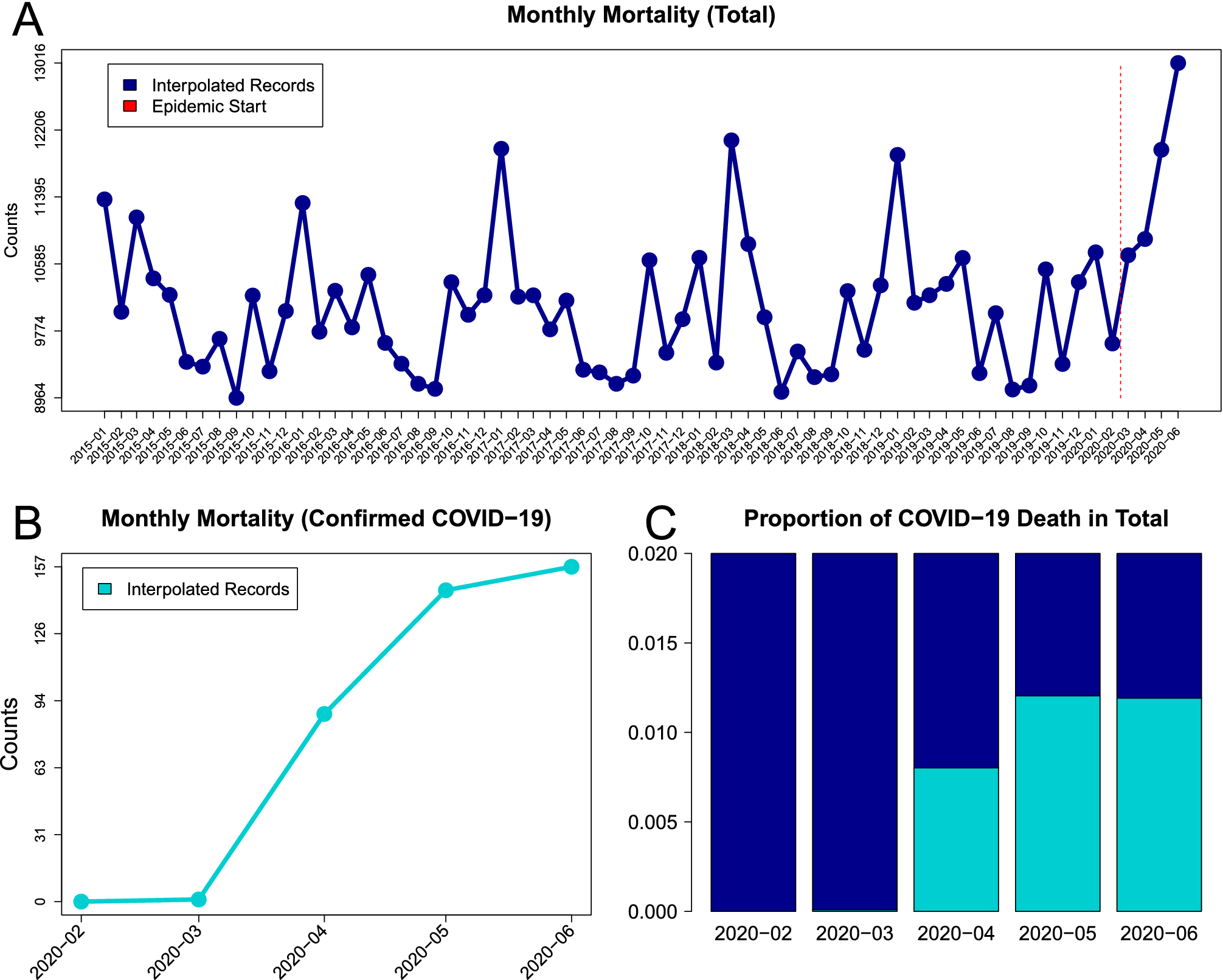 Excess mortality in Belarus during the COVID-19 pandemic as the case study  of a country with limited non-pharmaceutical interventions and limited  reporting | Scientific Reports