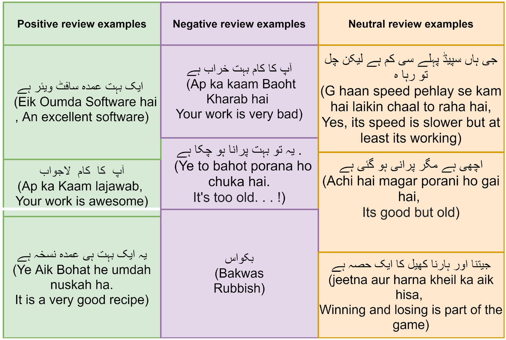 Multi-class sentiment analysis of urdu text using multilingual BERT |  Scientific Reports