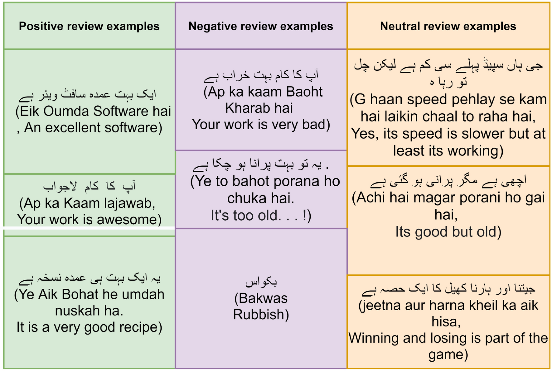 Meaning of analysis in Hindi, analysis meaning in Urdu