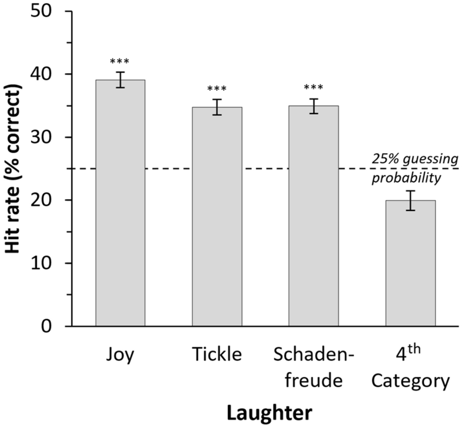 Vocal Expression of Affective States in Spontaneous Laughter 