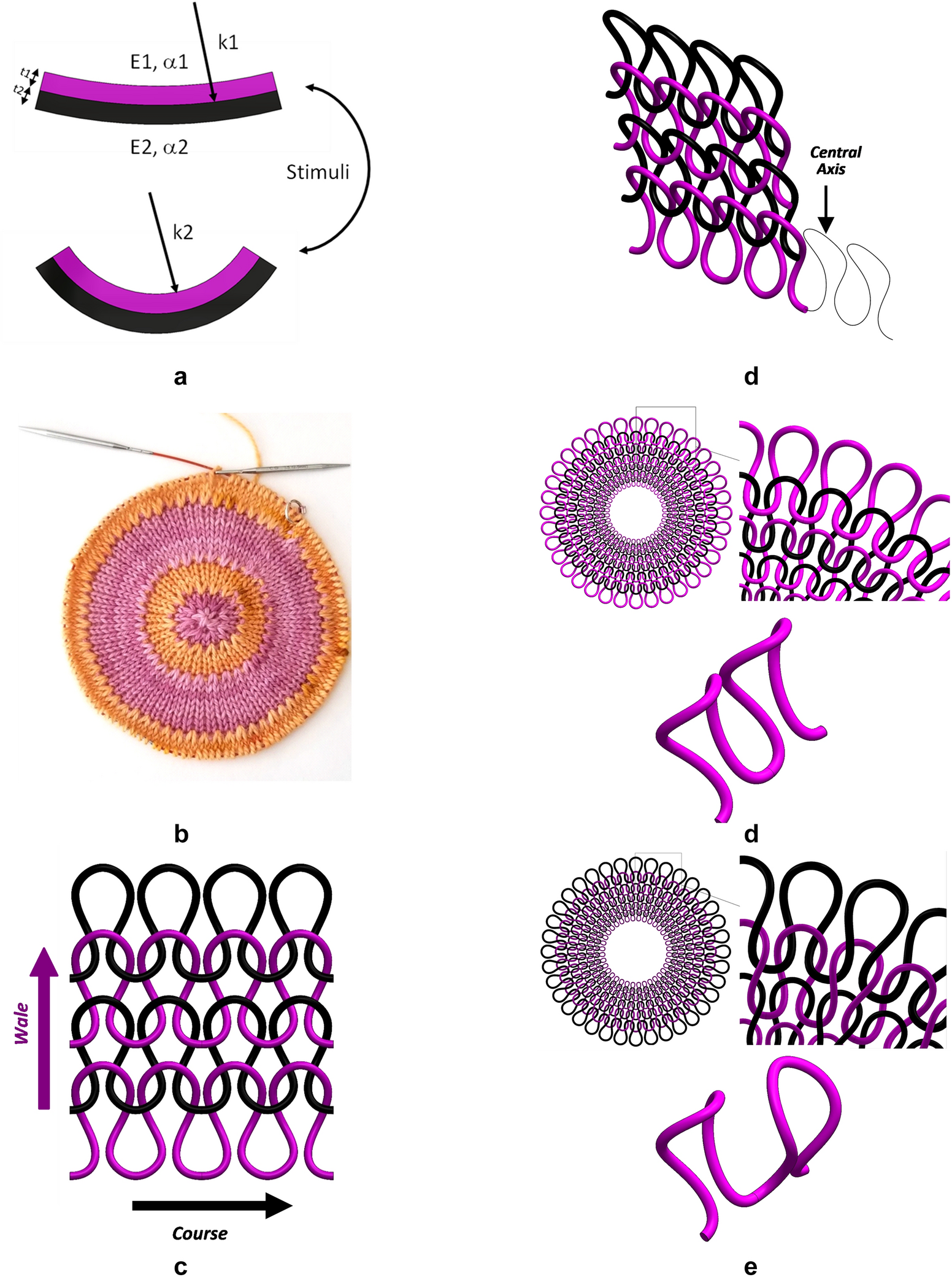 Circular Knitic: An Open Hardware Knitting Machine - Make